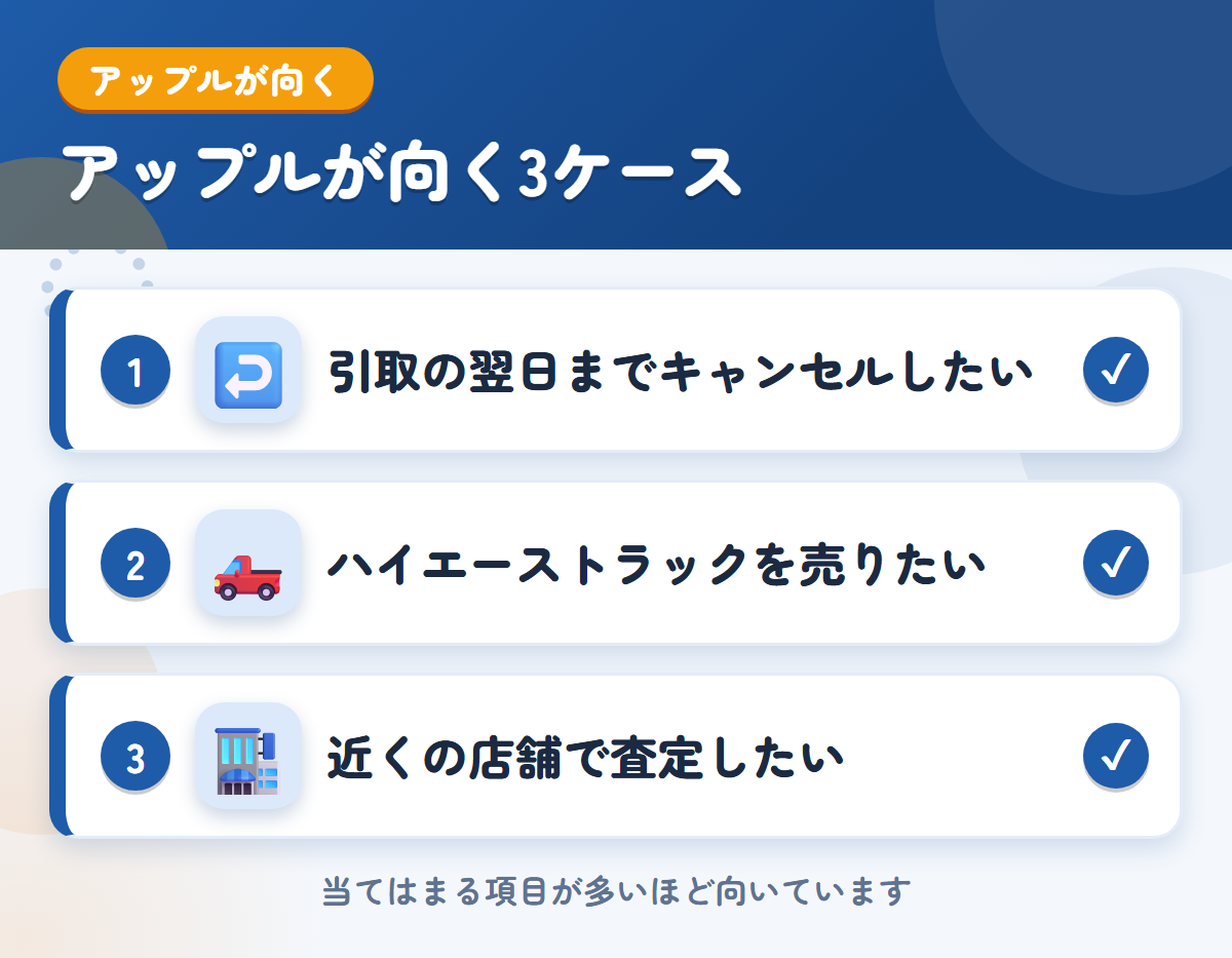 アップルが向くケース。引取の翌日までキャンセルしたい、ハイエーストラックを売りたい、近くの店舗で査定したい