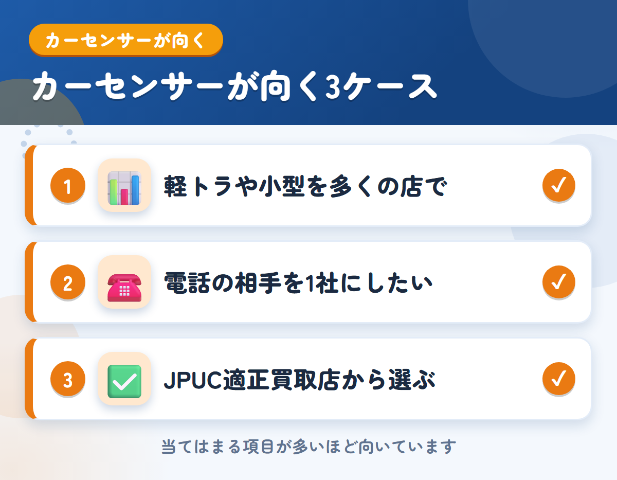 カーセンサーが向くケース。軽トラや小型を多くの店で比べたい、電話の相手を1社にしたい、JPUC適正買取店から選びたい