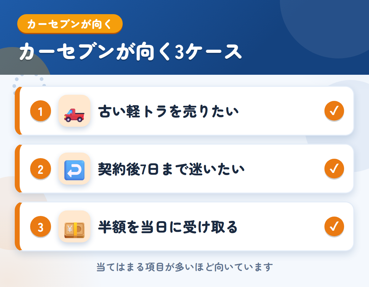 カーセブンが向くケース。古い軽トラを売りたい、契約後7日まで迷いたい、半額を当日に受け取りたい