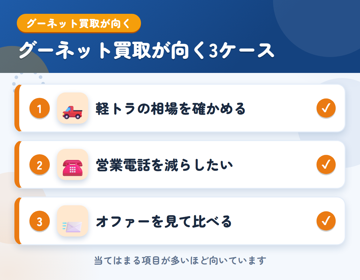 グーネット買取が向くケース。軽トラの相場を確かめたい、営業電話を減らしたい、オファーを見て比べたい