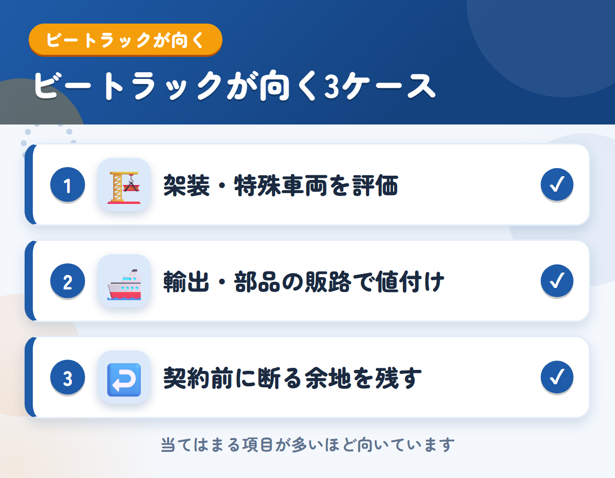 ビートラックが向くケース。架装・特殊車両を評価してほしい、輸出・部品の販路で値を付けたい、契約前に断る余地を残したい