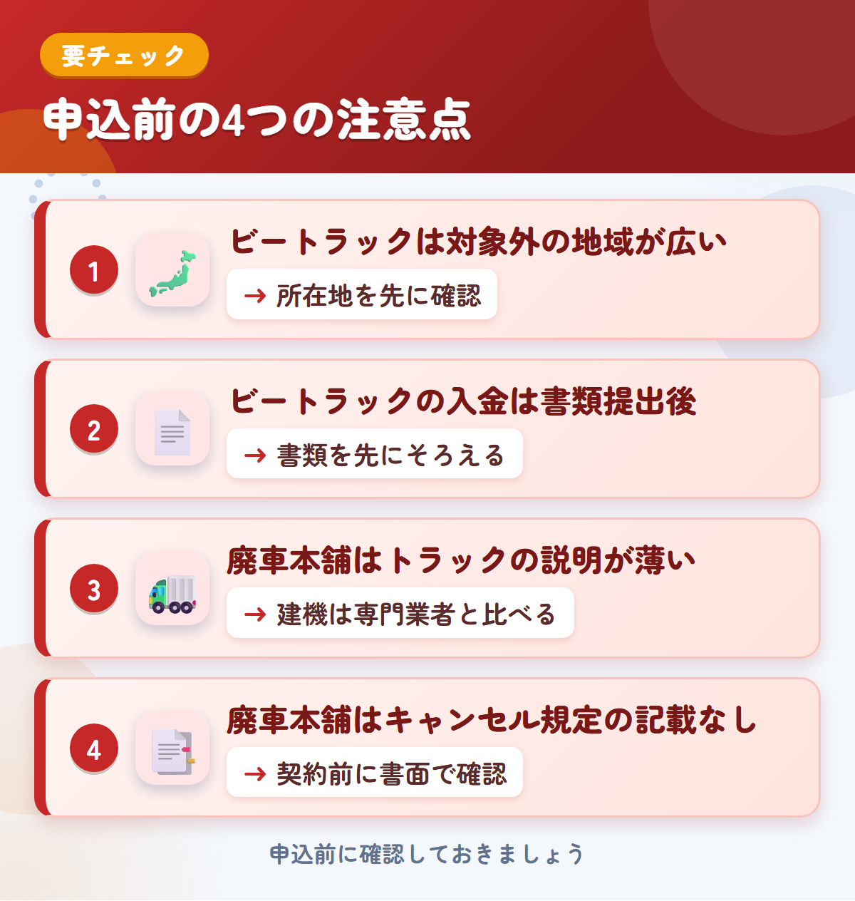 ビートラックと廃車本舗の申込前の注意点4つ。ビートラックは対象外の地域が広い、入金は書類提出後、廃車本舗はトラックの説明が薄い、キャンセル規定の記載なし