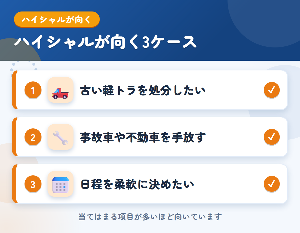 ハイシャルが向くケース。古い軽トラを処分したい、事故車や不動車を手放したい、日程を柔軟に決めたい
