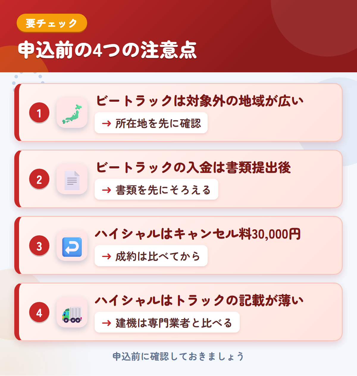 ビートラックとハイシャルの申込前の注意点4つ。ビートラックは対象外の地域が広い、入金は書類提出後、ハイシャルはキャンセル料30,000円、トラックの記載が薄い