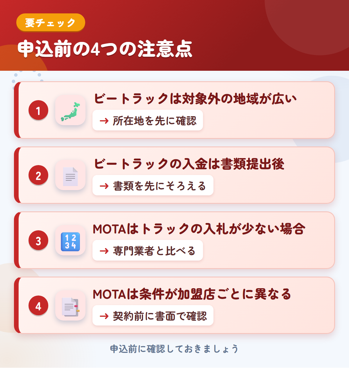 ビートラックとMOTAの申込前の注意点4つ。ビートラックは対象外の地域が広い、入金は書類提出後、MOTAはトラックの入札が少ない場合、条件が加盟店ごとに異なる