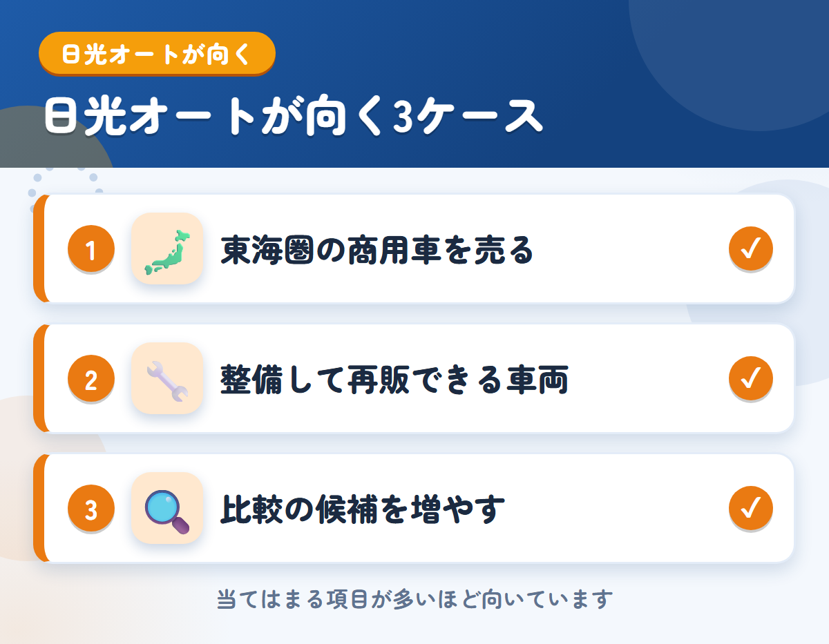 日光オートが向くケース。東海圏の商用車を売りたい、整備して再販できる車両を売りたい、比較の候補を増やしたい