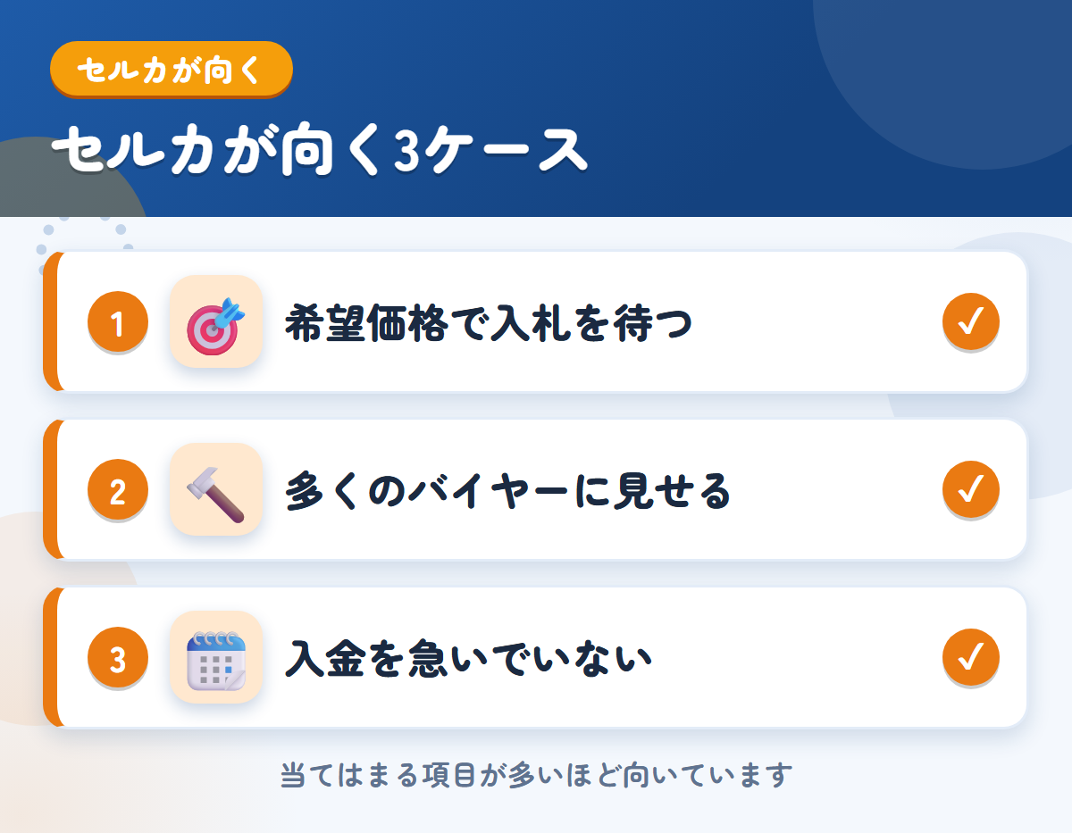 セルカが向くケース。希望価格を決めて入札を待ちたい、多くのバイヤーに見てほしい、入金を急いでいない