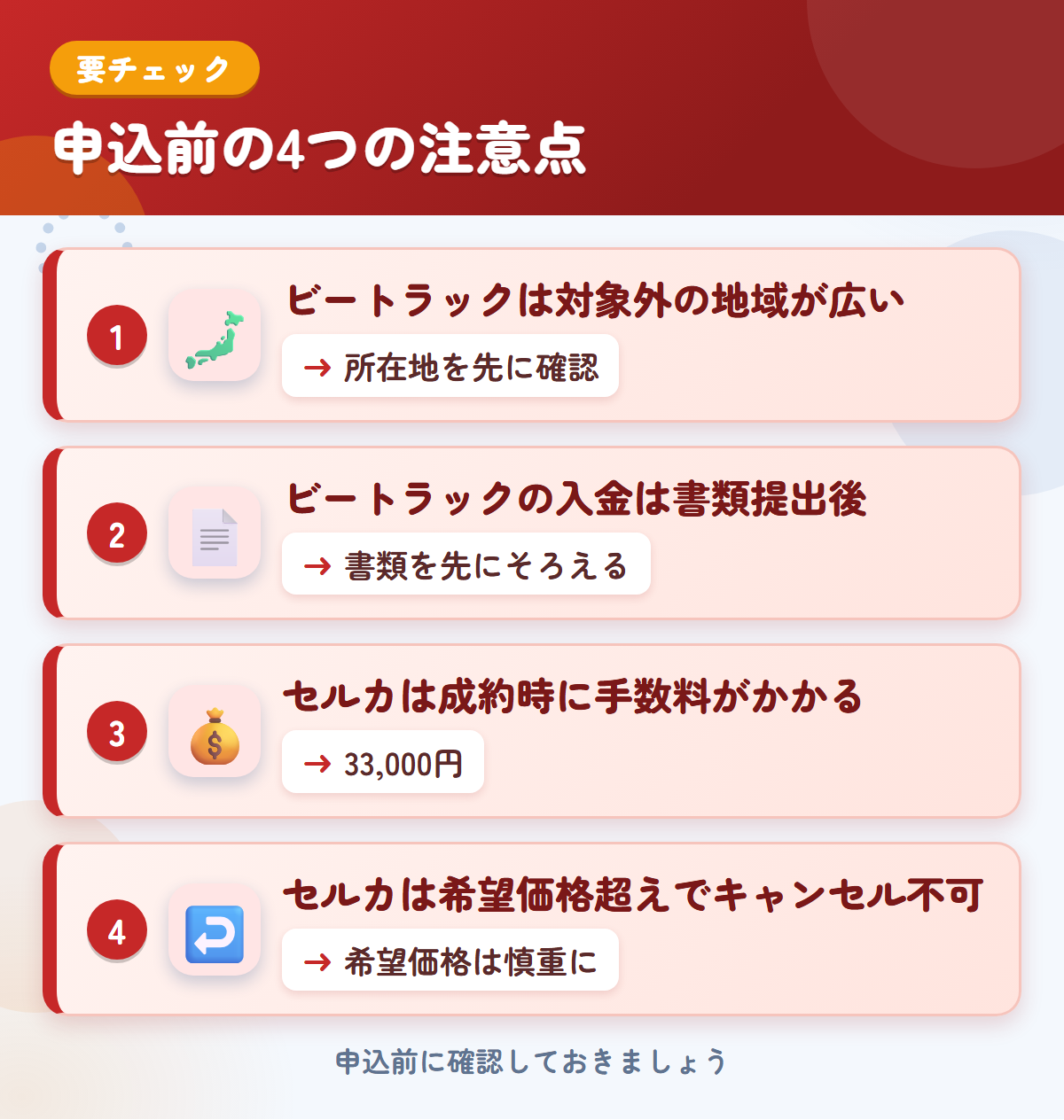ビートラックとセルカの申込前の注意点4つ。ビートラックは対象外の地域が広い、入金は書類提出後、セルカは成約時に手数料がかかる、希望価格超えでキャンセル不可