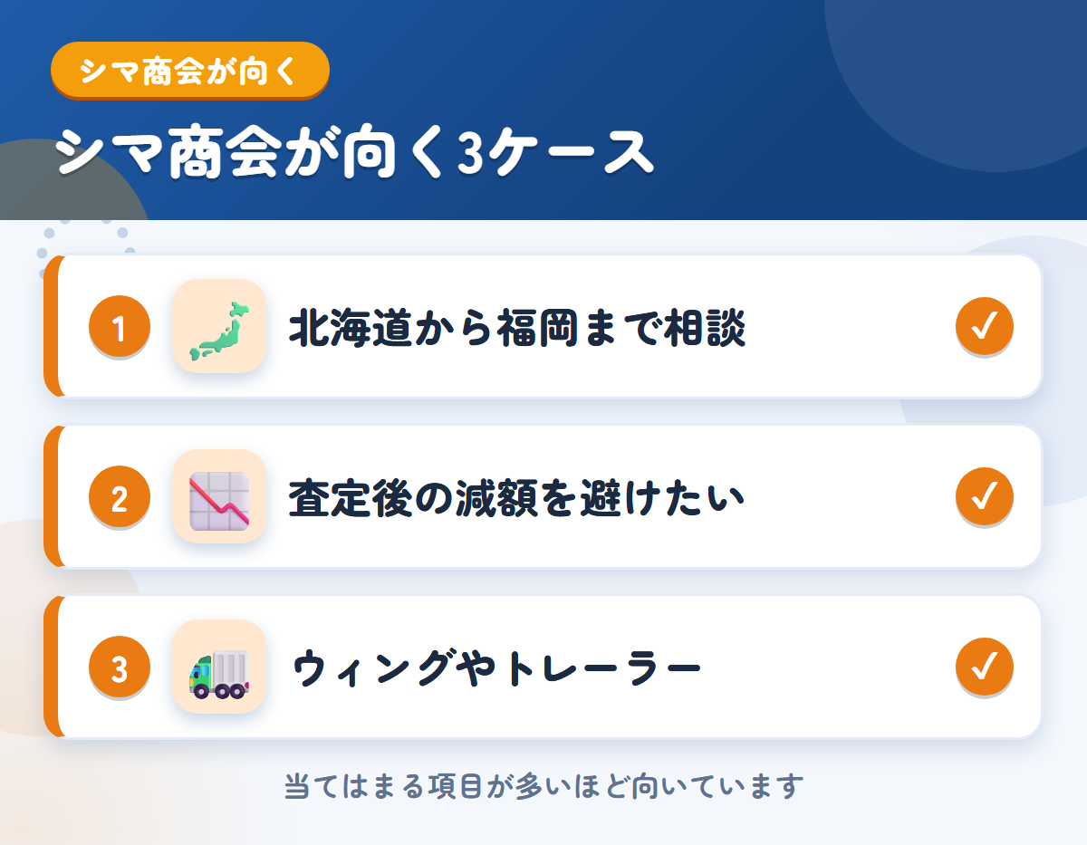 シマ商会が向くケース。北海道から福岡まで相談したい、査定後の減額を避けたい、ウィングやトレーラーを売りたい