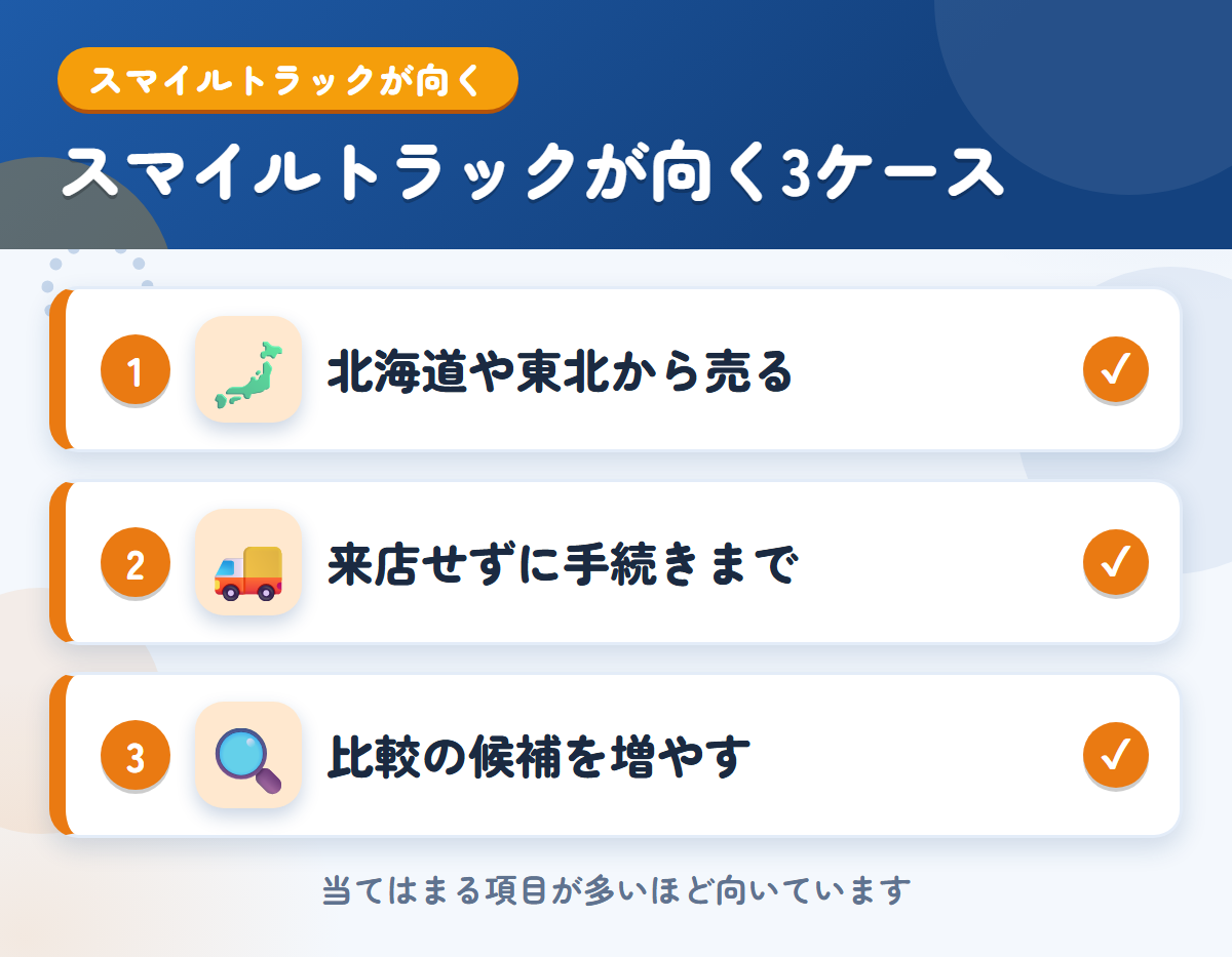 スマイルトラックが向くケース。北海道や東北から売りたい、来店せずに手続きまで任せたい、比較の候補を増やしたい