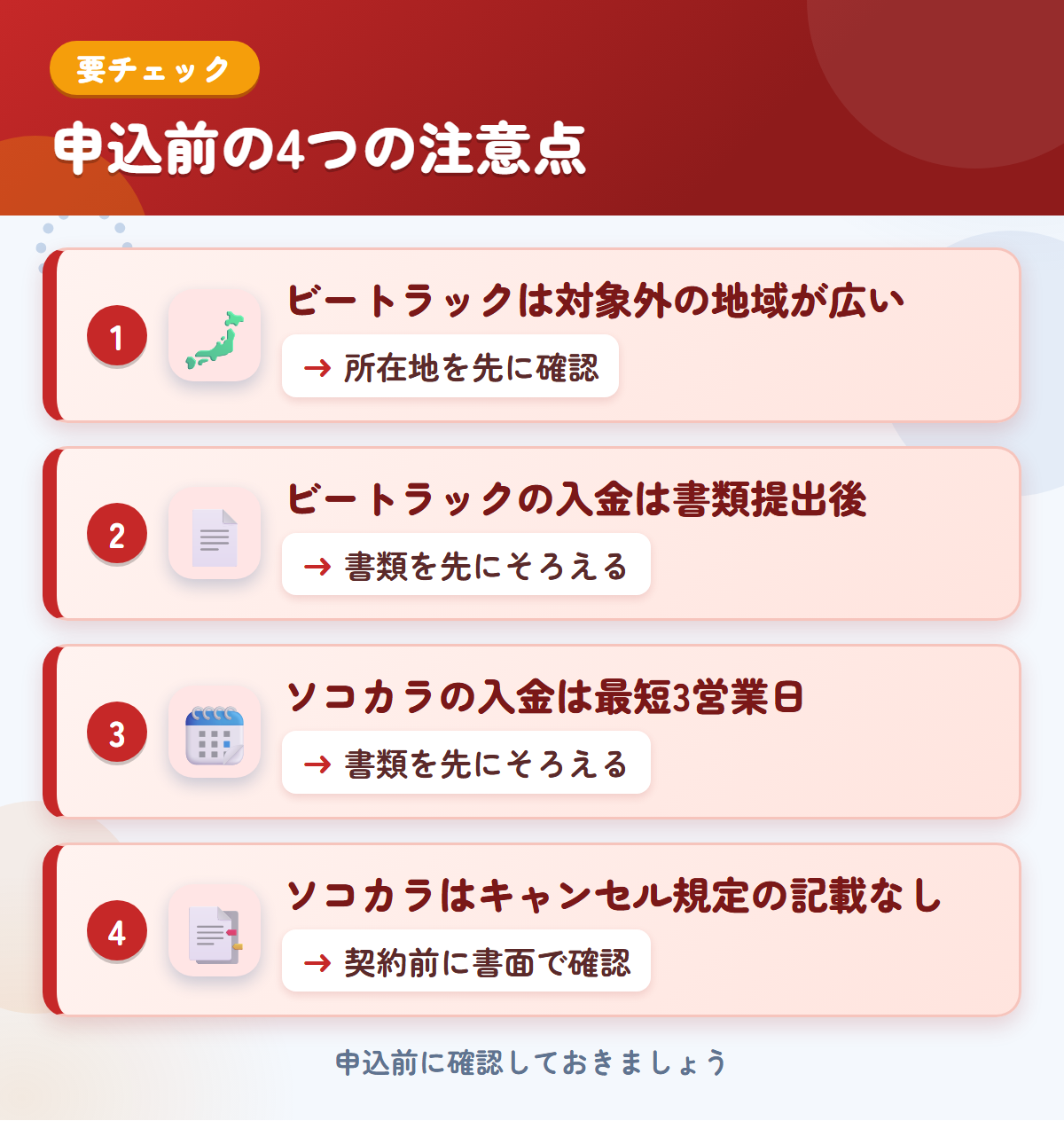 ビートラックとソコカラの申込前の注意点4つ。ビートラックは対象外の地域が広い、入金は書類提出後、ソコカラの入金は最短3営業日、キャンセル規定の記載なし