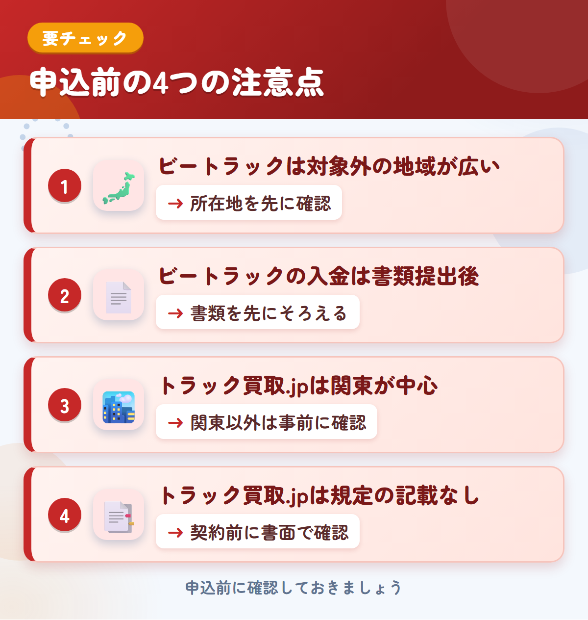 ビートラックとトラック買取.jpの申込前の注意点4つ。ビートラックは対象外の地域が広い、入金は書類提出後、トラック買取.jpは関東が中心、規定の記載なし