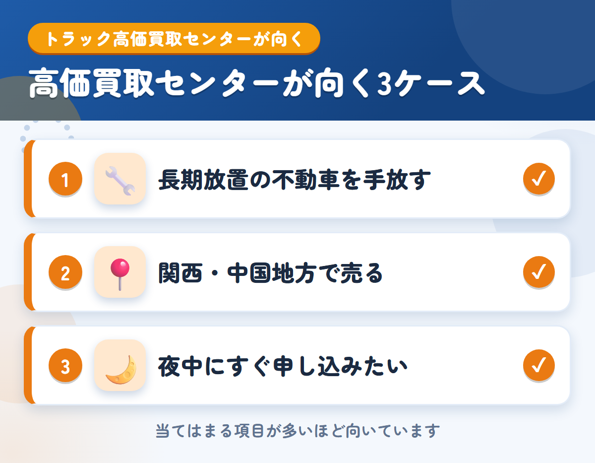 トラック高価買取センターが向くケース。長期放置の不動車を手放したい、関西・中国地方で売りたい、夜中にすぐ申し込みたい