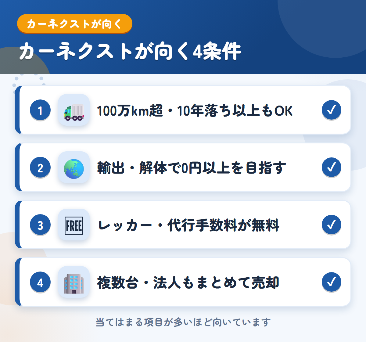 カーネクストが向くトラックの条件。100万km超や10年落ち以上、輸出・解体で0円以上、レッカー無料、複数台の売却
