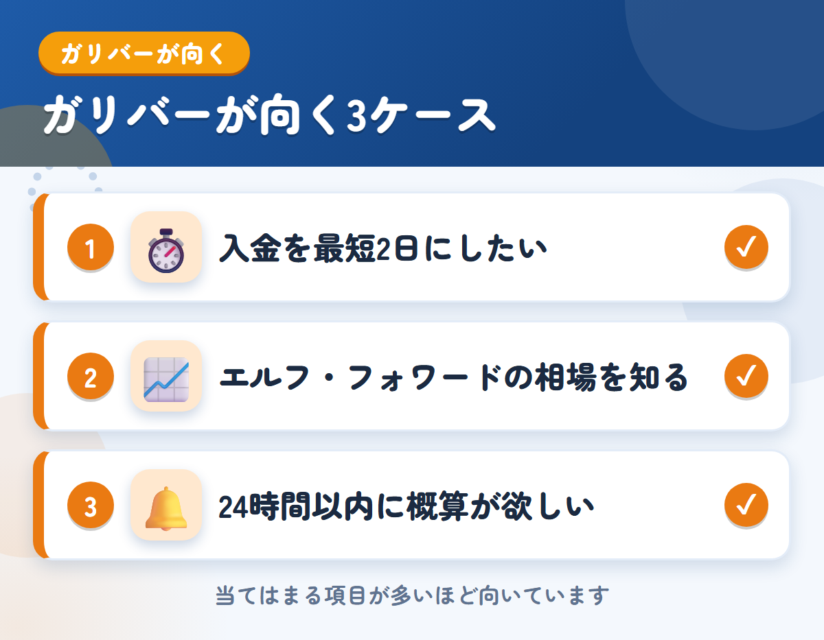 ガリバーが向くケース。入金を最短2日にしたい、エルフ・フォワード・軽トラの相場を知りたい、24時間以内に概算を受け取りたい