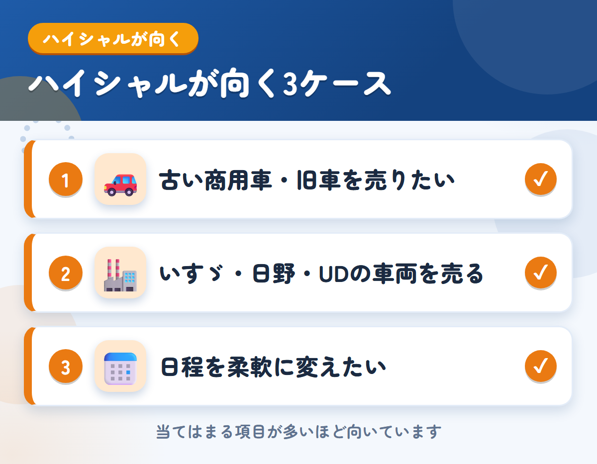 ハイシャルが向くケース。古い商用車・旧車を売りたい、いすゞ・日野・UDの車両を売りたい、日程を柔軟に変えたい