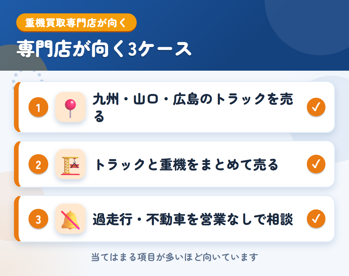 トラック重機買取専門店が向くケース。九州・山口・広島のトラックを売りたい、トラックと重機をまとめて売りたい、過走行・不動車を営業なしで相談したい
