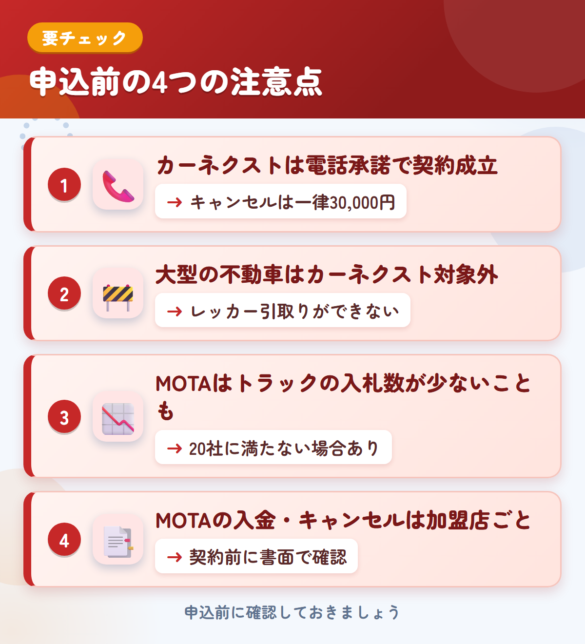 カーネクストとMOTAの申込前の注意点4つ。電話承諾で契約成立、大型の不動車、MOTAはトラックの入札数が少ない場合がある、入金・キャンセルは加盟店ごと