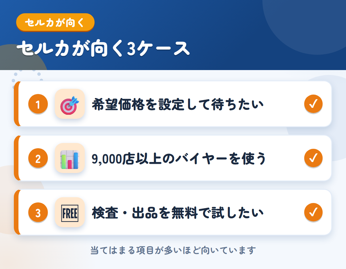 セルカが向くケース。希望価格を設定して入札を待ちたい、9,000店以上のバイヤーを使いたい、検査と出品を無料で試したい