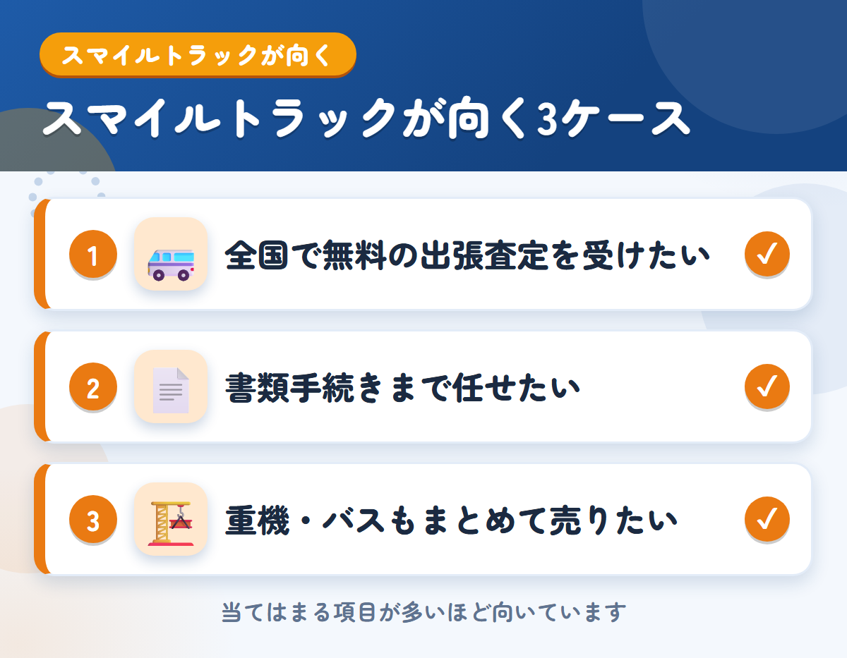 スマイルトラックが向くケース。全国で無料の出張査定、書類手続きまで任せたい、重機・バスもまとめて売る