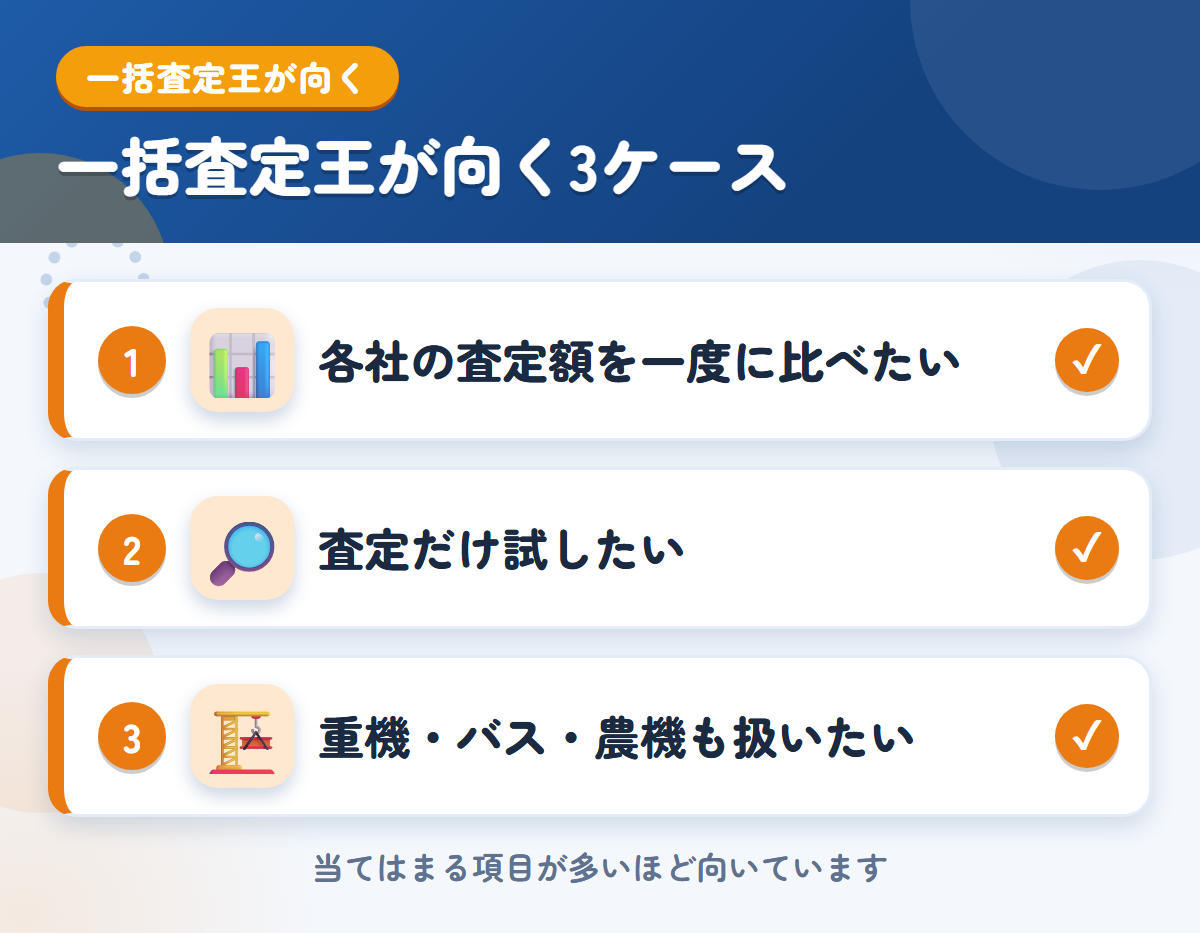 トラック一括査定王が向くケース。各社の査定額を一度に比べたい、査定だけ試したい、重機・バス・農機も扱いたい