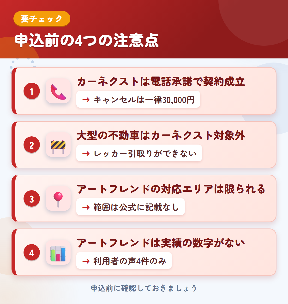 カーネクストとアートフレンドオートの申込前の注意点4つ。電話承諾で契約成立、大型の不動車、対応エリアが限られる、実績の数字がない