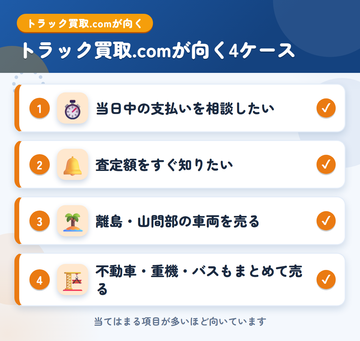 トラック買取.comが向くケース。当日中の支払い、査定額をすぐ知りたい、離島・山間部の車両、不動車・重機・バスもまとめて売る