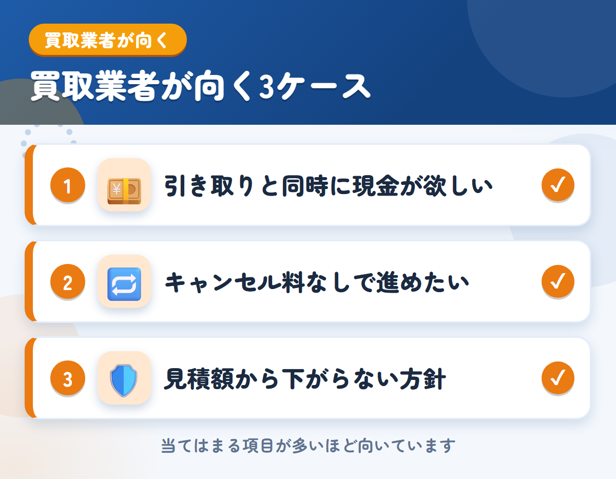 トラック買取業者が向くケース。引き取りと同時に現金を受け取りたい、キャンセル料なしで進めたい、見積額から下がらない方針を重視したい