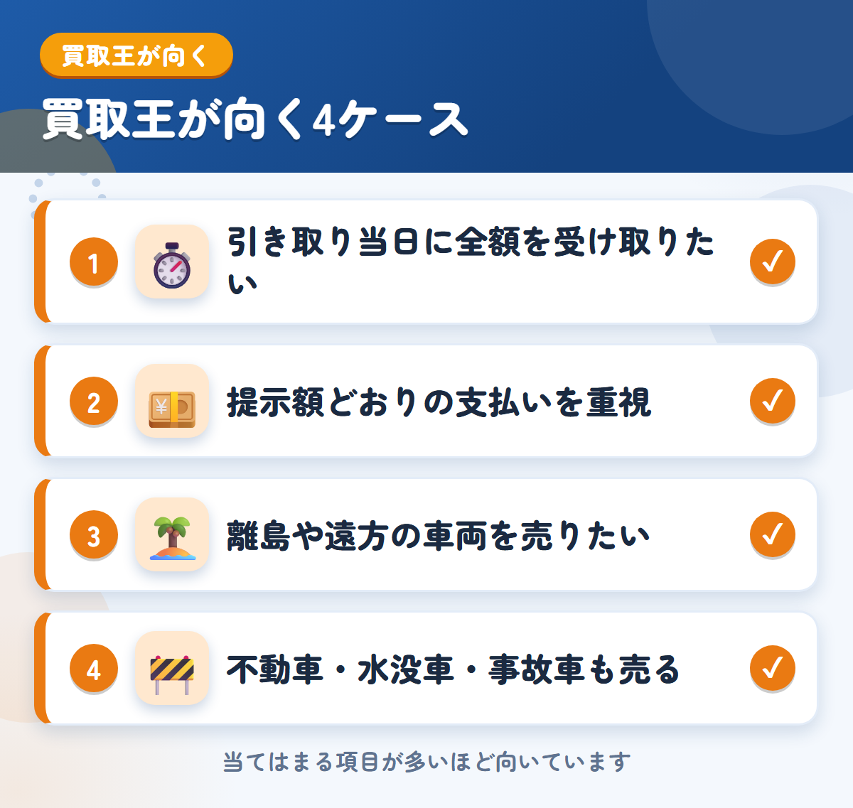 トラック買取王が向くケース。引き取り当日に全額を受け取りたい、提示額どおりの支払い、離島や遠方の車両、不動車・水没車・事故車も売る