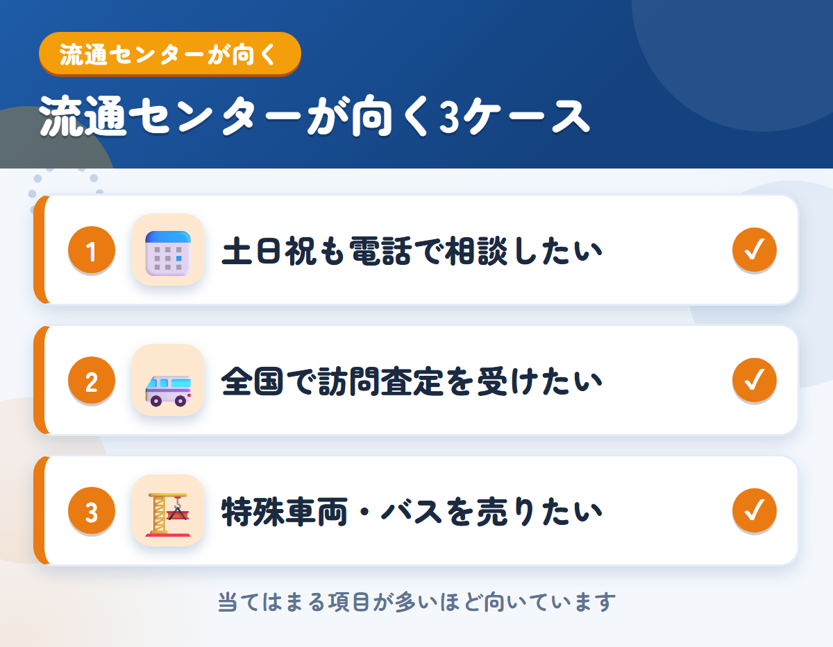 トラック流通センターが向くケース。土日祝も電話で相談、全国で訪問査定、特殊車両・バスを売る