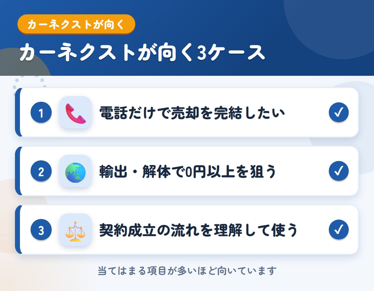 カーネクストが向くケース。電話だけで完結したい、輸出・解体で0円以上を狙う、契約成立の流れを理解して使う