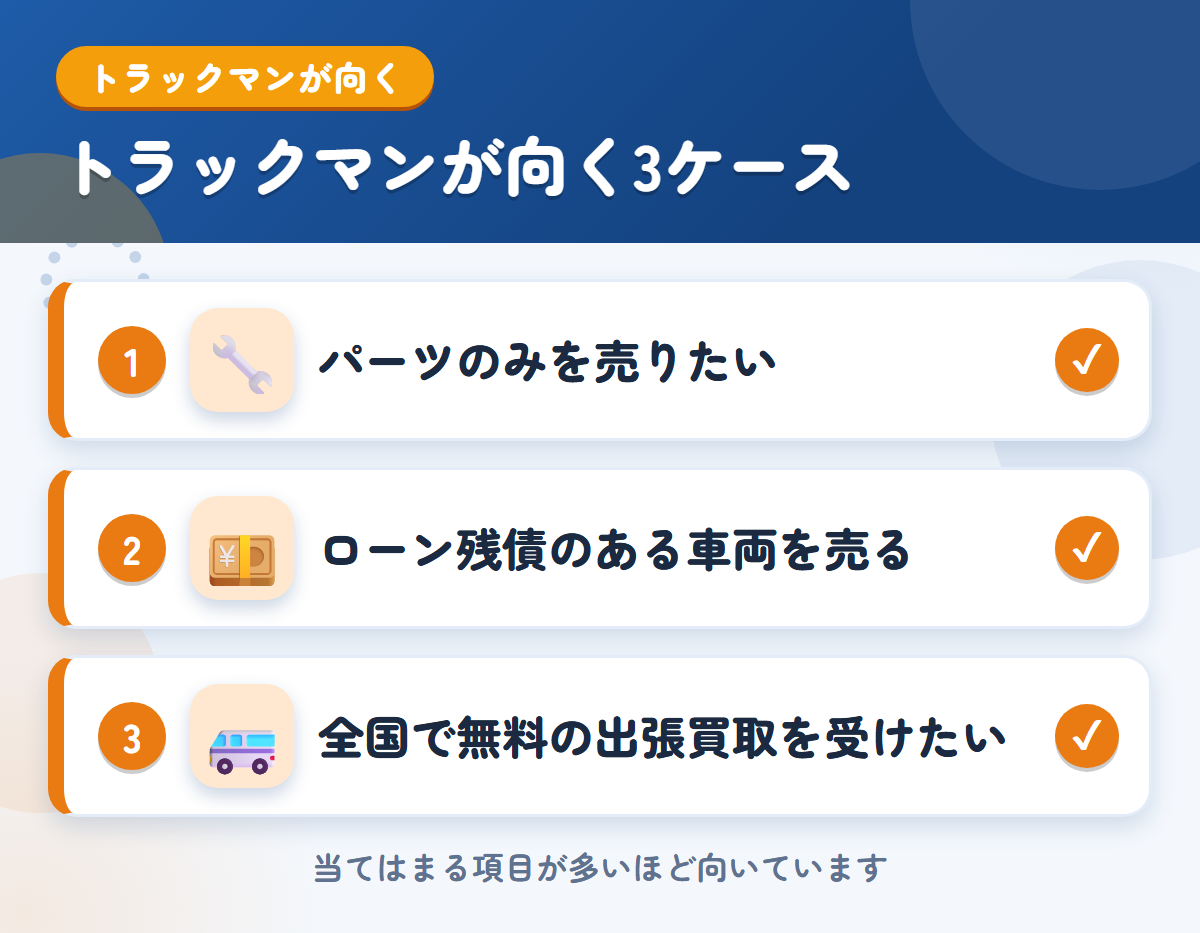 トラックマンが向くケース。パーツのみを売りたい、ローン残債のある車両を売りたい、全国で無料の出張買取を受けたい