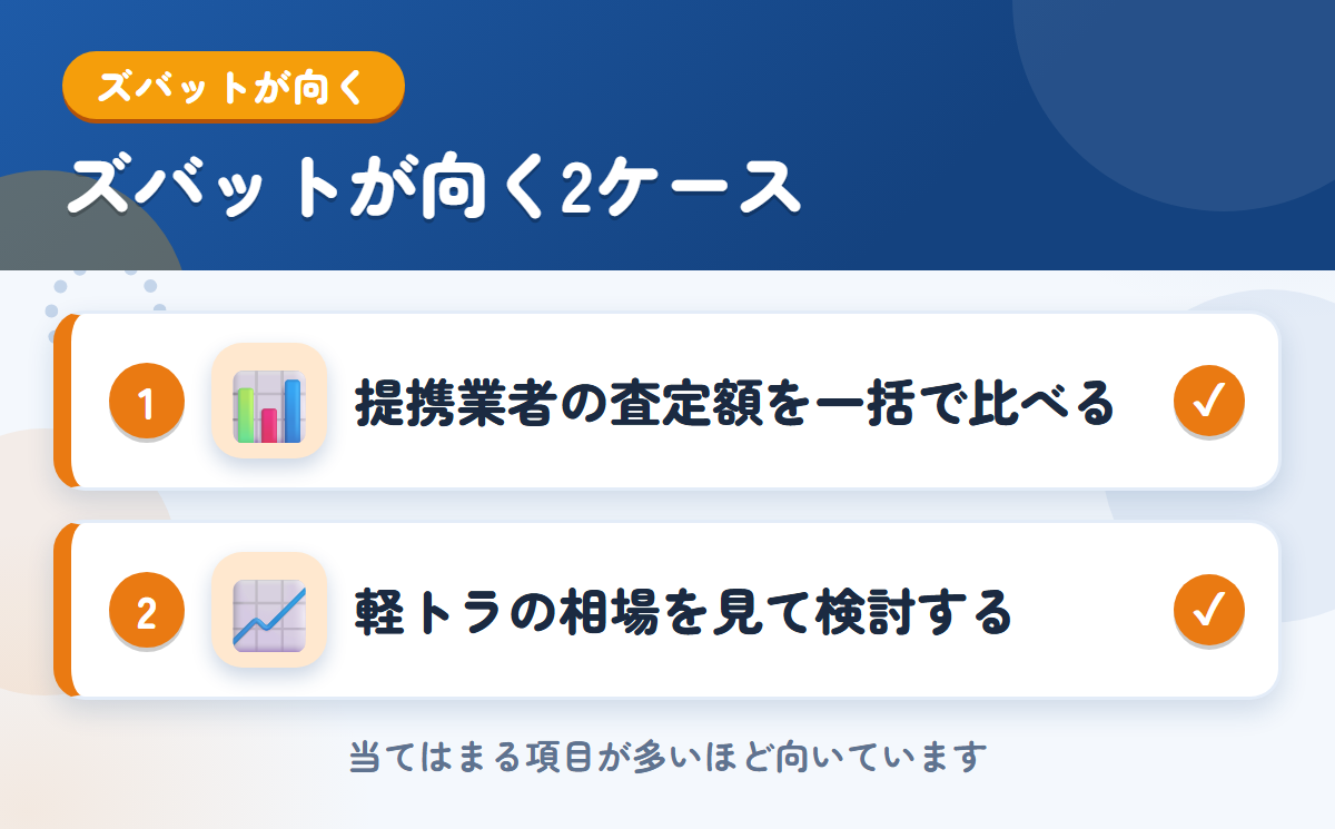 ズバットが向くケース。提携業者の査定額を一括で比べたい、軽トラの相場を見て検討したい