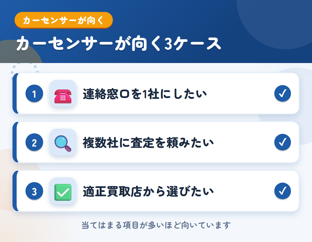 カーセンサーが向くケース。連絡窓口を1社にしたい、複数社に査定を頼みたい、JPUC適正買取店から選びたい