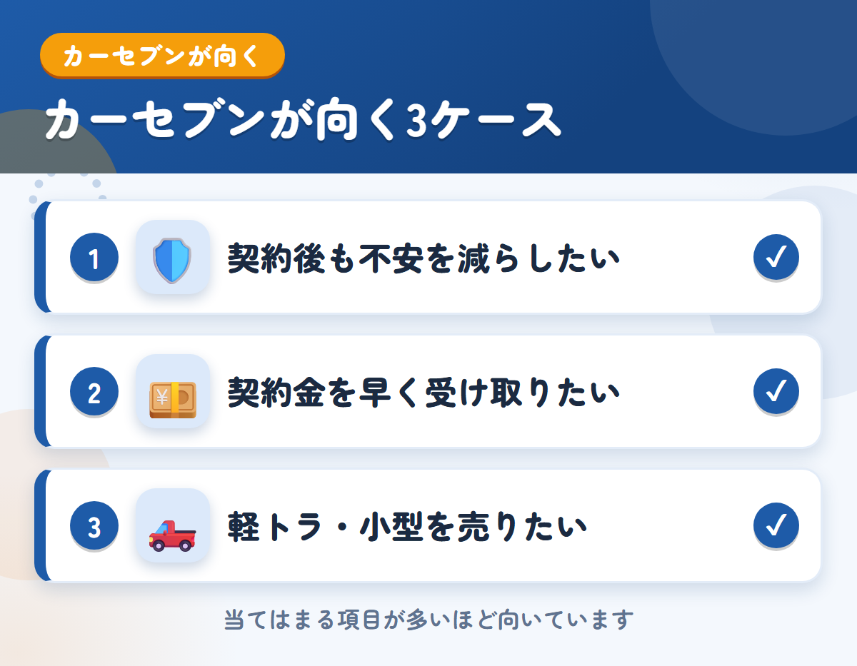 カーセブンが向くケース。契約後も不安を減らしたい、契約金を早く受け取りたい、軽トラ・小型を売りたい