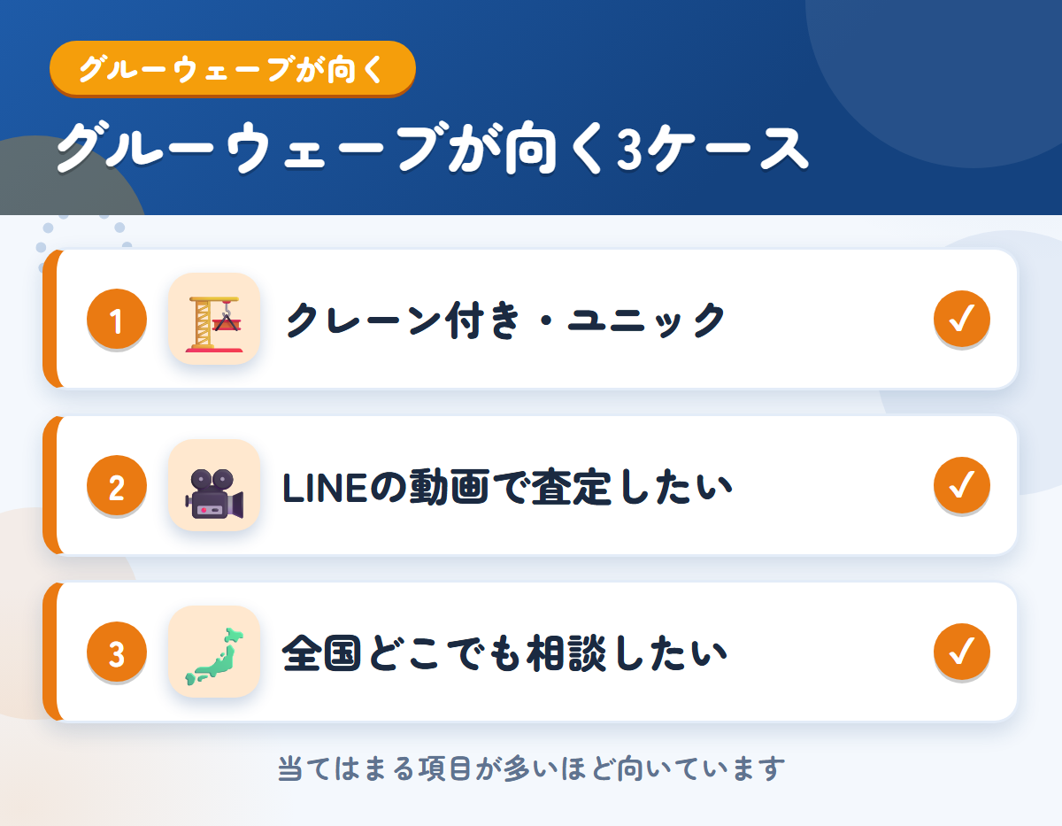 グルーウェーブが向くケース。クレーン付き・ユニックを売りたい、LINEの動画で査定したい、全国どこでも相談したい