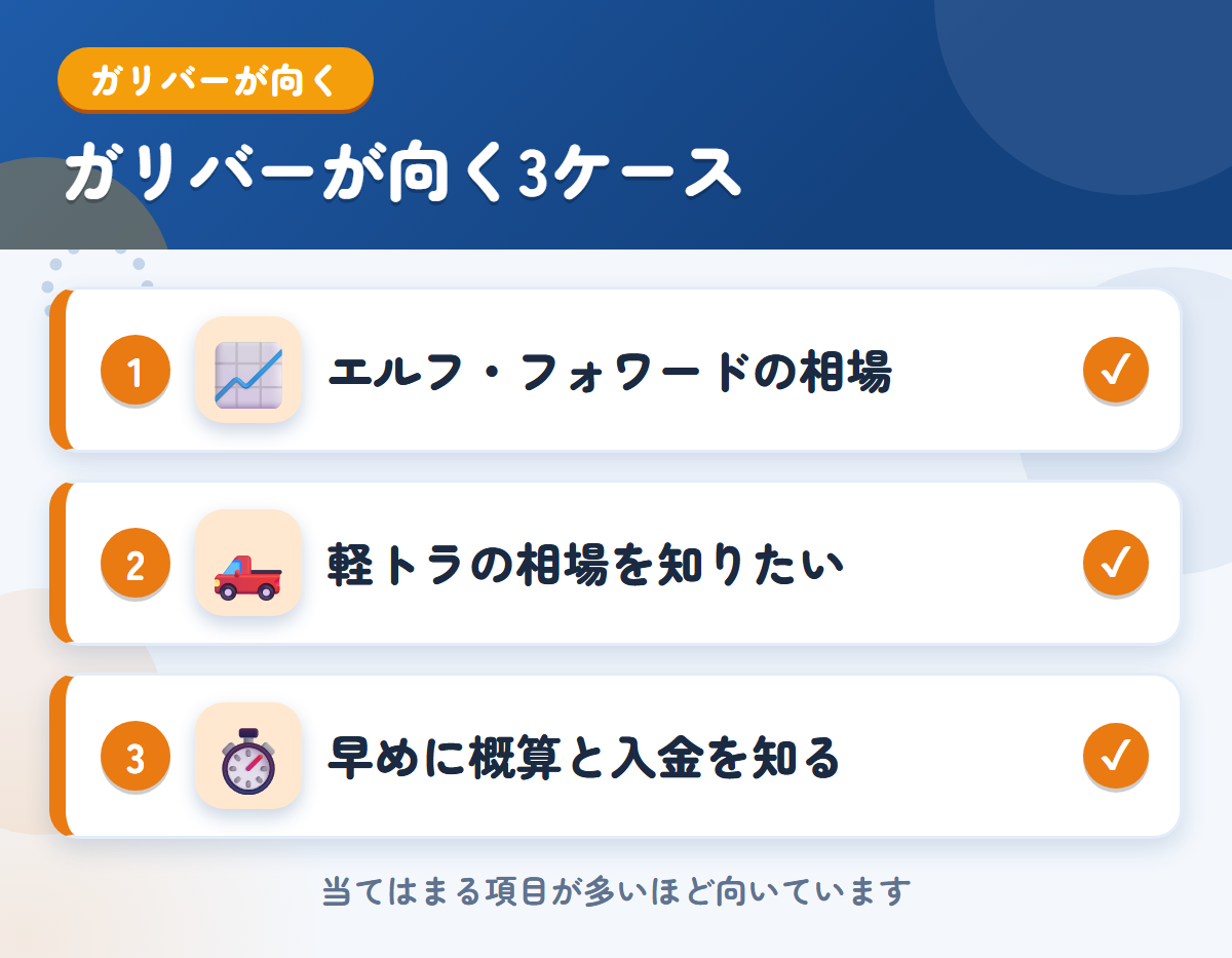 ガリバーが向くケース。エルフ・フォワードの相場を知りたい、軽トラの相場を知りたい、早めに概算と入金を知りたい
