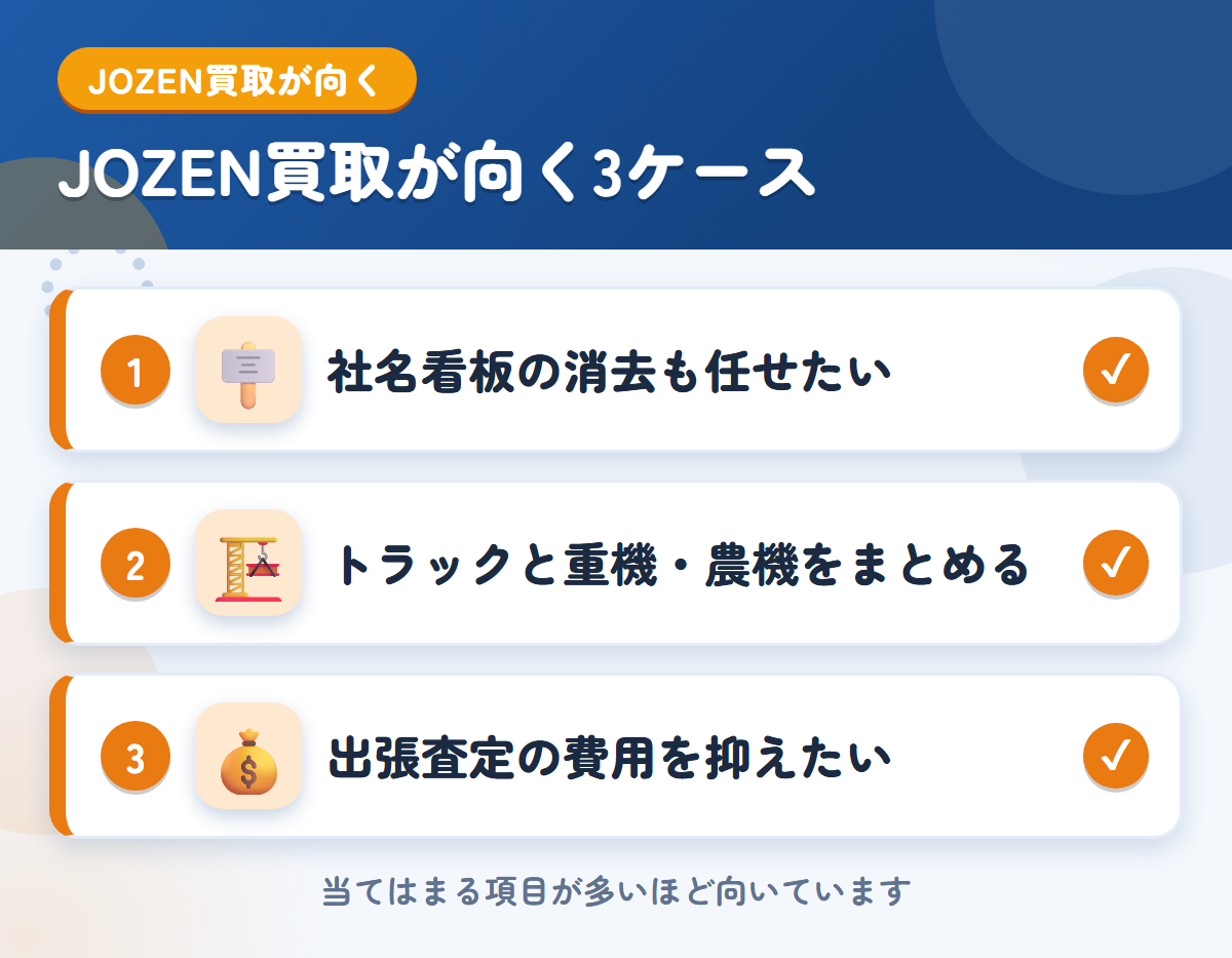 JOZEN買取が向くケース。社名看板の消去も任せたい、トラックと重機・農機をまとめたい、出張査定の費用を抑えたい