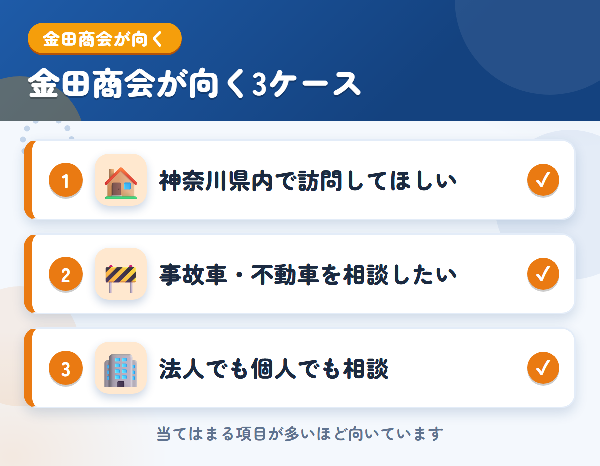 金田商会が向くケース。神奈川県内で訪問してほしい、事故車・不動車を相談したい、法人でも個人でも相談したい