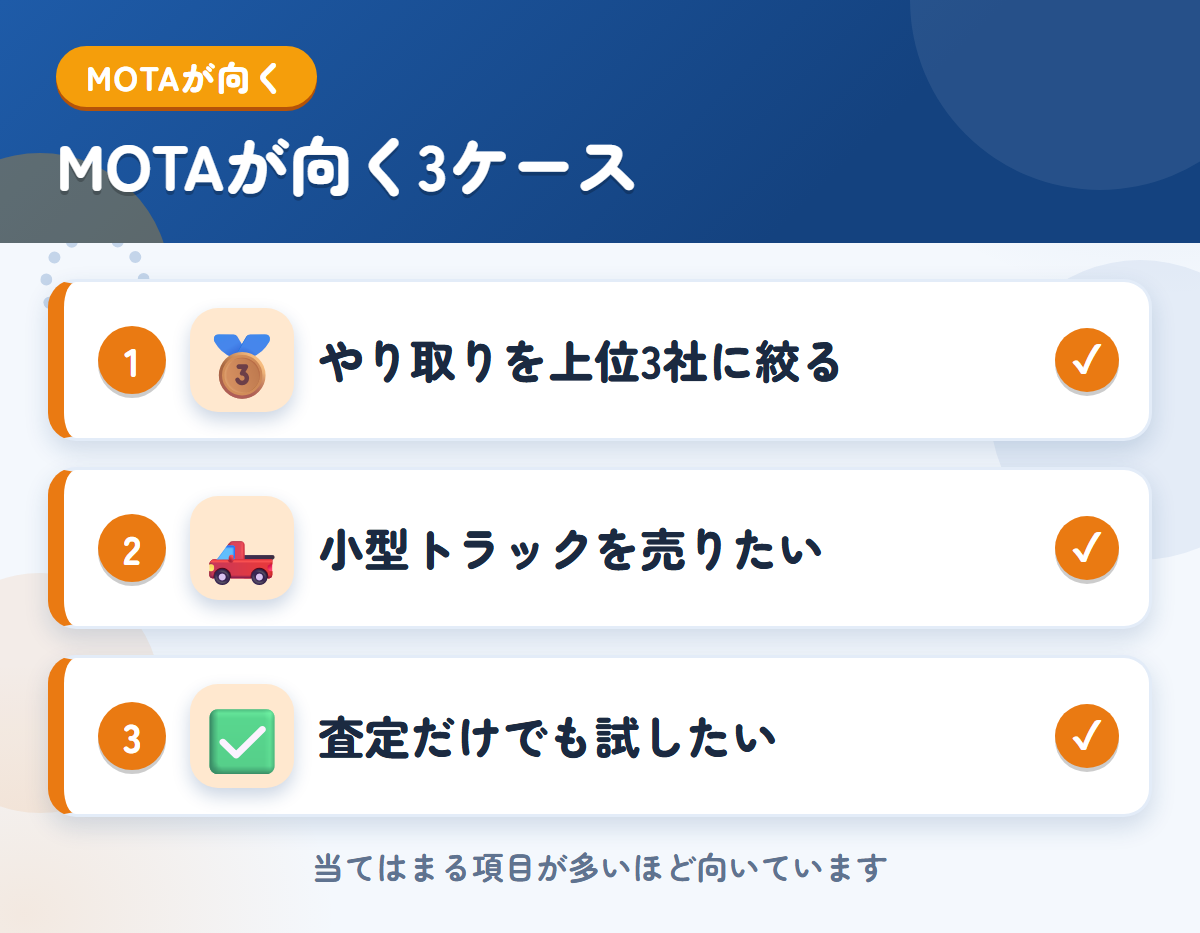 MOTAが向くケース。やり取りを上位3社に絞りたい、小型トラックを売りたい、査定だけでも試したい