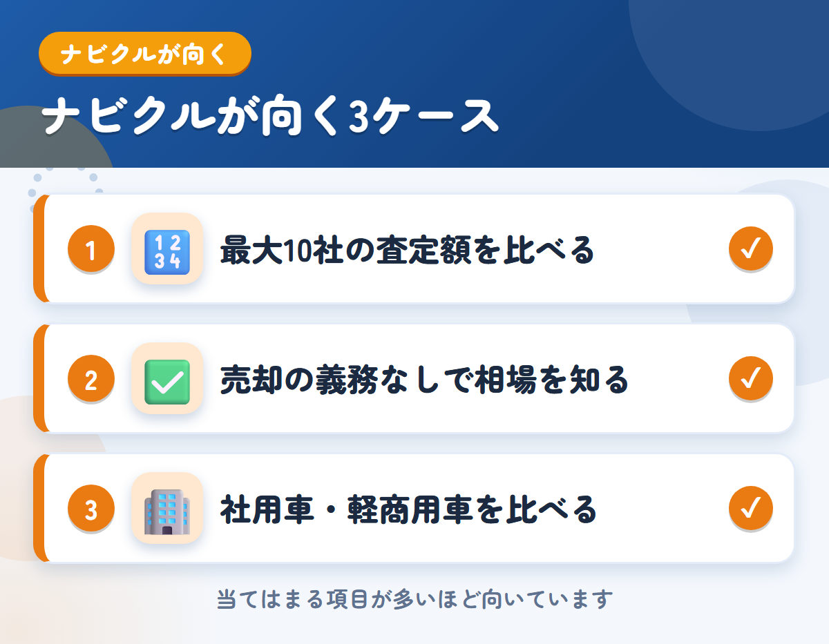 ナビクルが向くケース。最大10社の査定額を比べたい、売却の義務なしで相場を知りたい、社用車・軽商用車を比べたい
