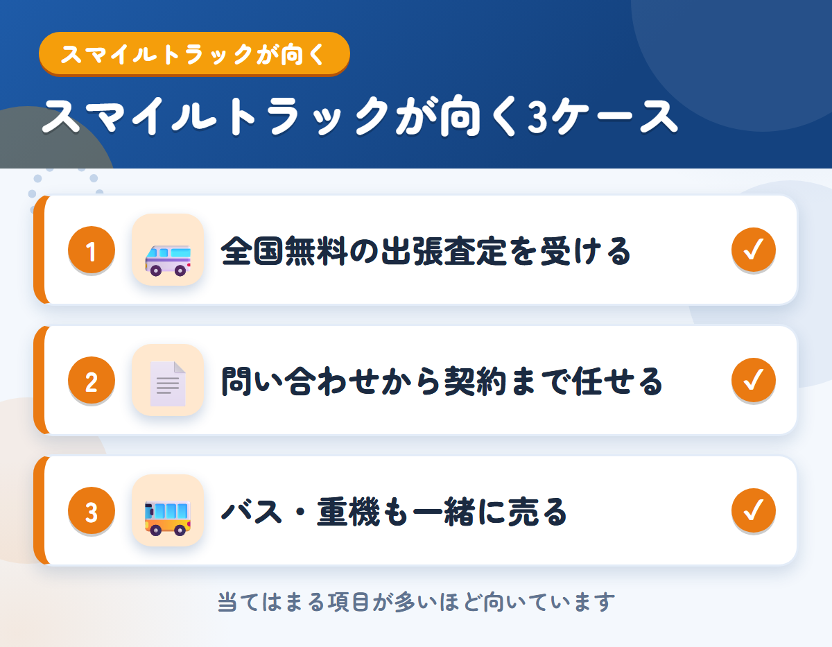 スマイルトラックが向くケース。全国無料の出張査定を受けたい、問い合わせから契約まで任せたい、バス・重機も一緒に売りたい