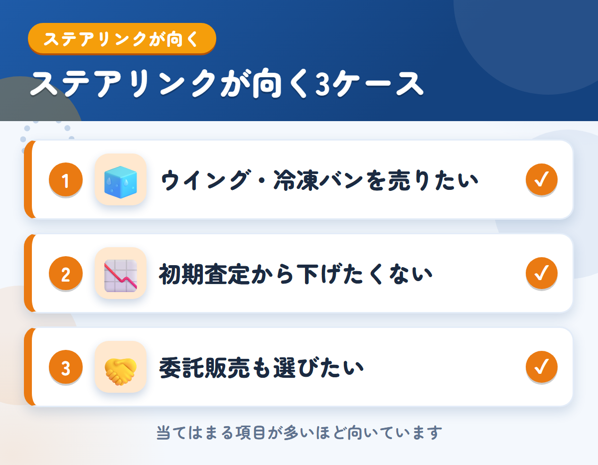 ステアリンクが向くケース。ウイング・冷凍バンを売りたい、初期査定から下げたくない、委託販売も選びたい