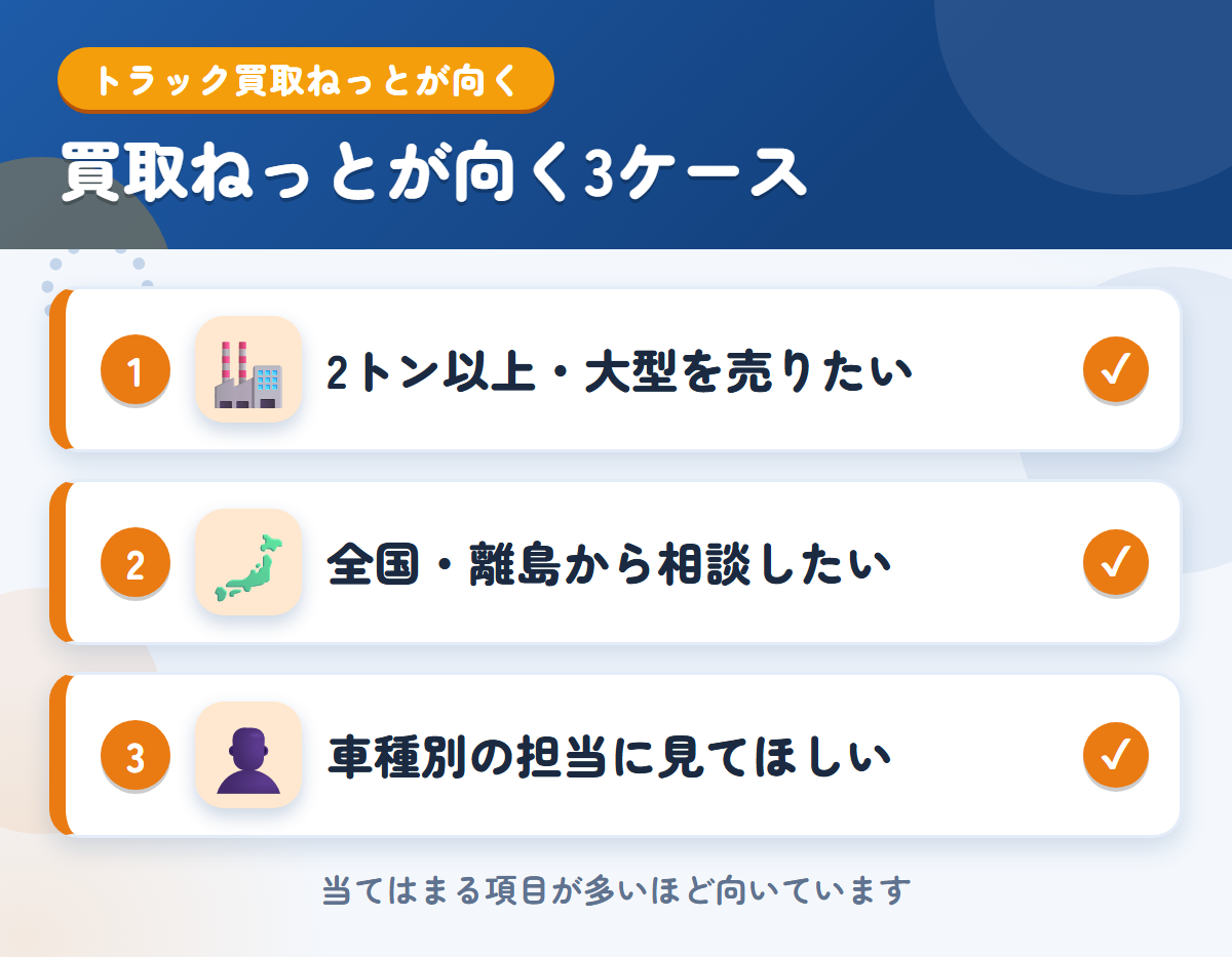 トラック買取ねっとが向くケース。2トン以上・大型を売りたい、全国・離島から相談したい、車種別の担当に見てほしい