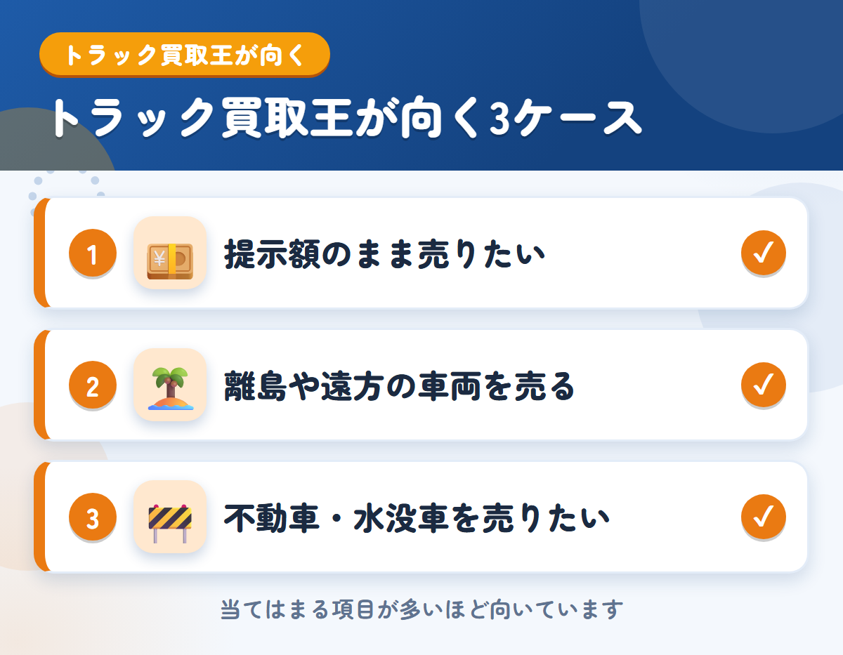 トラック買取王が向くケース。提示額のまま売りたい、離島や遠方の車両を売りたい、不動車・水没車を売りたい