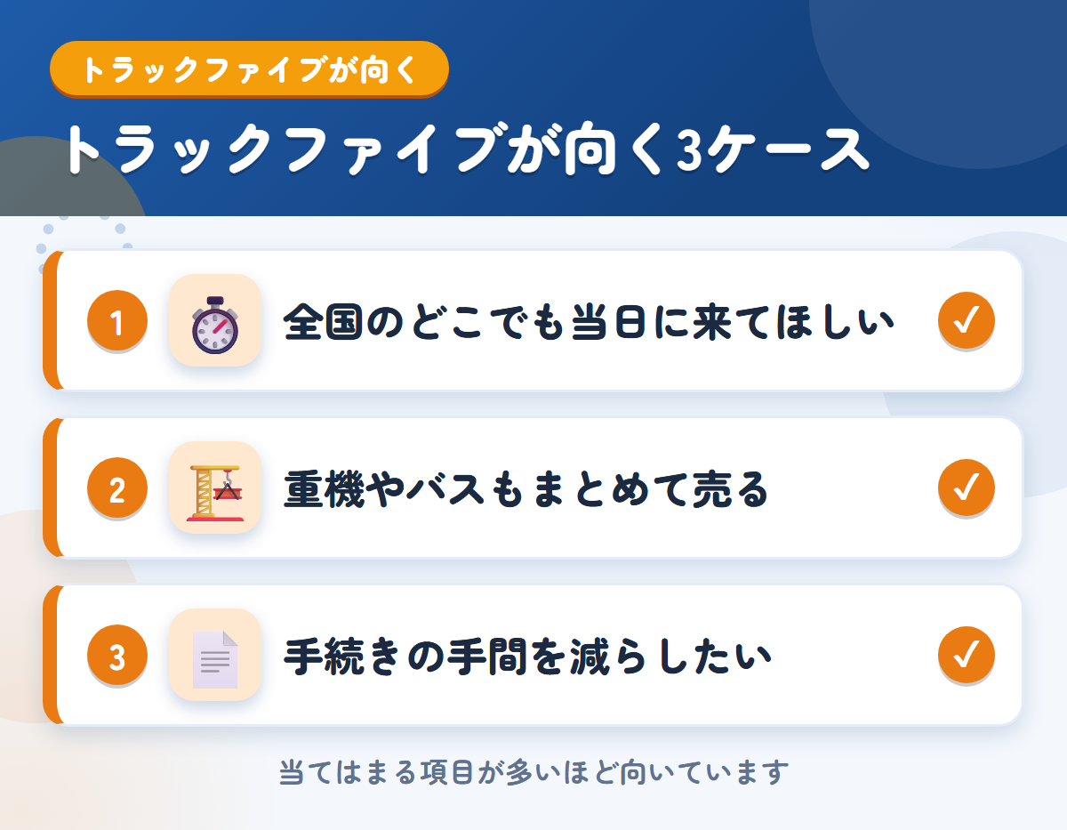 トラックファイブが向くケース。全国のどこでも当日に来てほしい、重機やバスもまとめて売りたい、手続きの手間を減らしたい