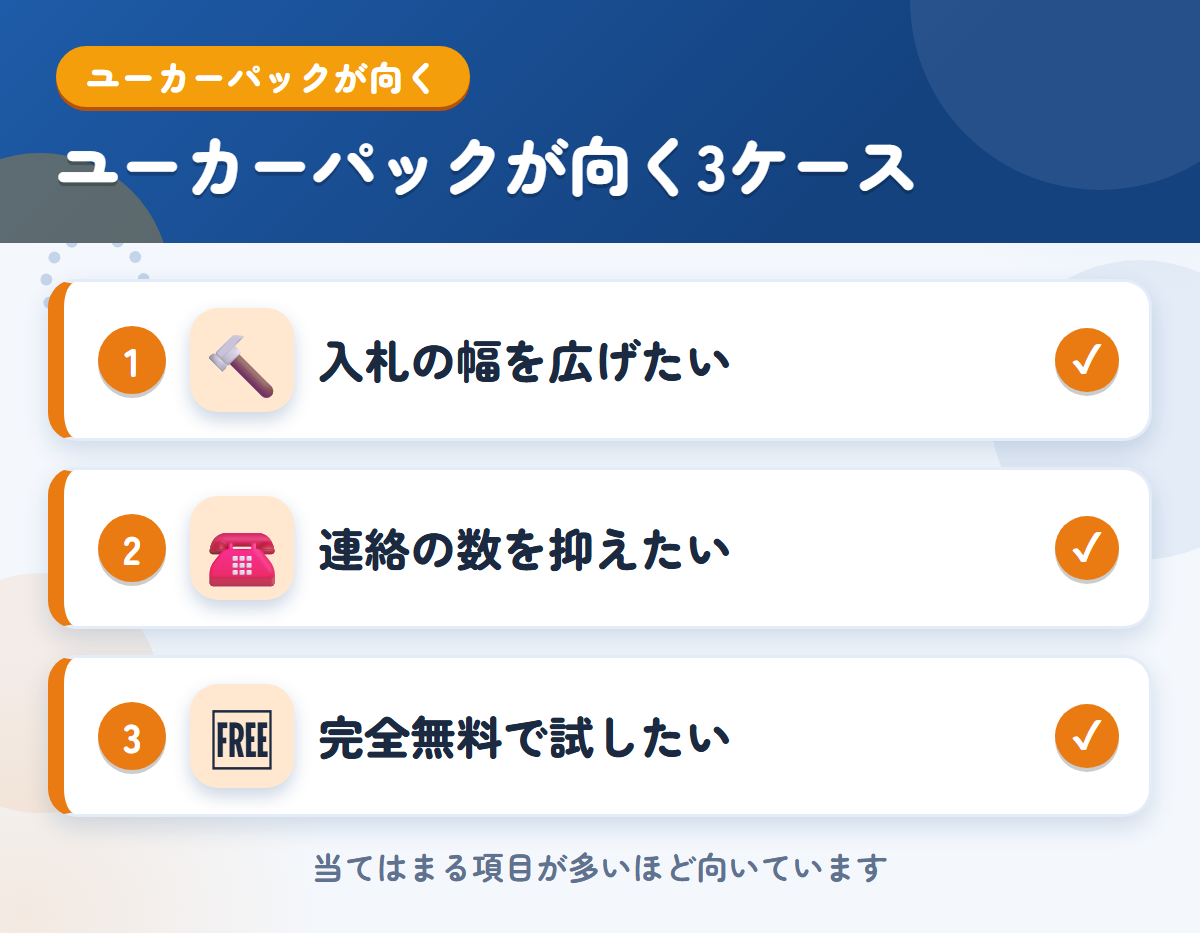 ユーカーパックが向くケース。入札の幅を広げたい、連絡の数を抑えたい、完全無料で試したい