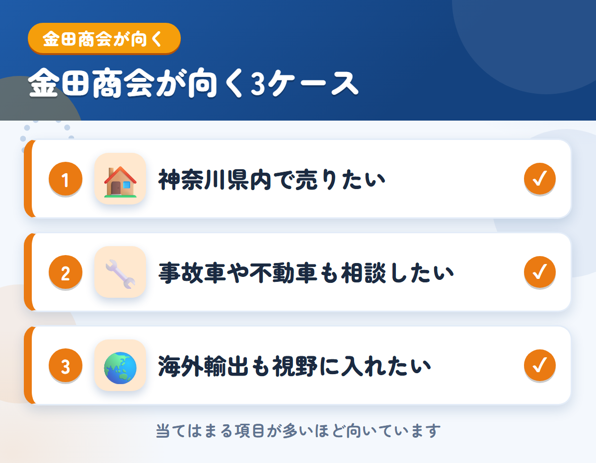 金田商会が向くケース。神奈川県内で売りたい、事故車や不動車も相談したい、海外輸出も視野に入れたい