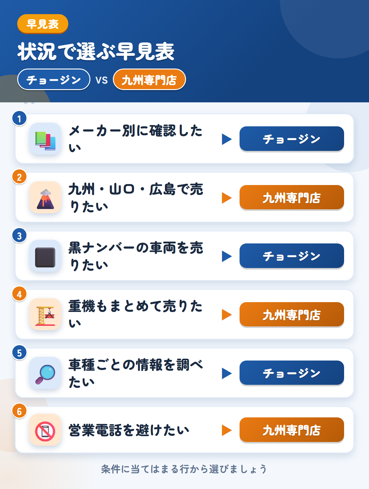 チョージンと九州専門店の選び方の早見表。メーカー別に確認したいならチョージン、九州・山口・広島で売りたいなら九州専門店