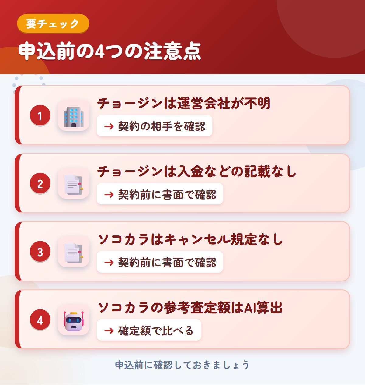 チョージンとソコカラの申込前の注意点4つ。チョージンは運営会社が不明、チョージンは入金などの記載なし、ソコカラはキャンセル規定なし、ソコカラの参考査定額はAI算出